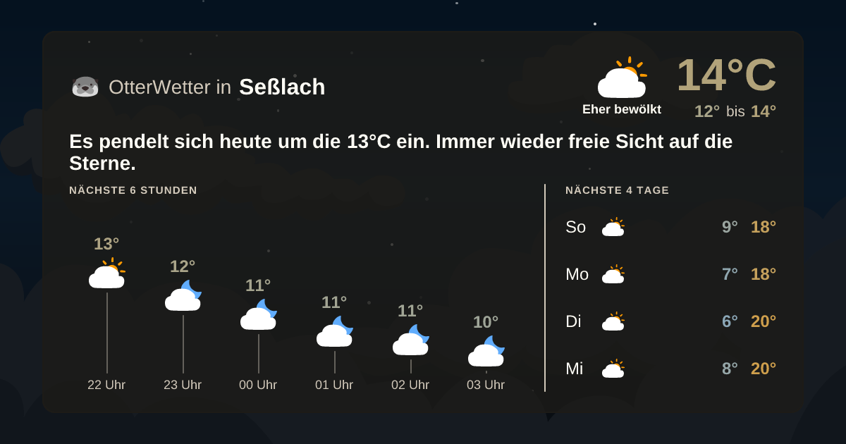 Wetter-Widget-Vorschau mit Vorhersagedaten für Seßlach
