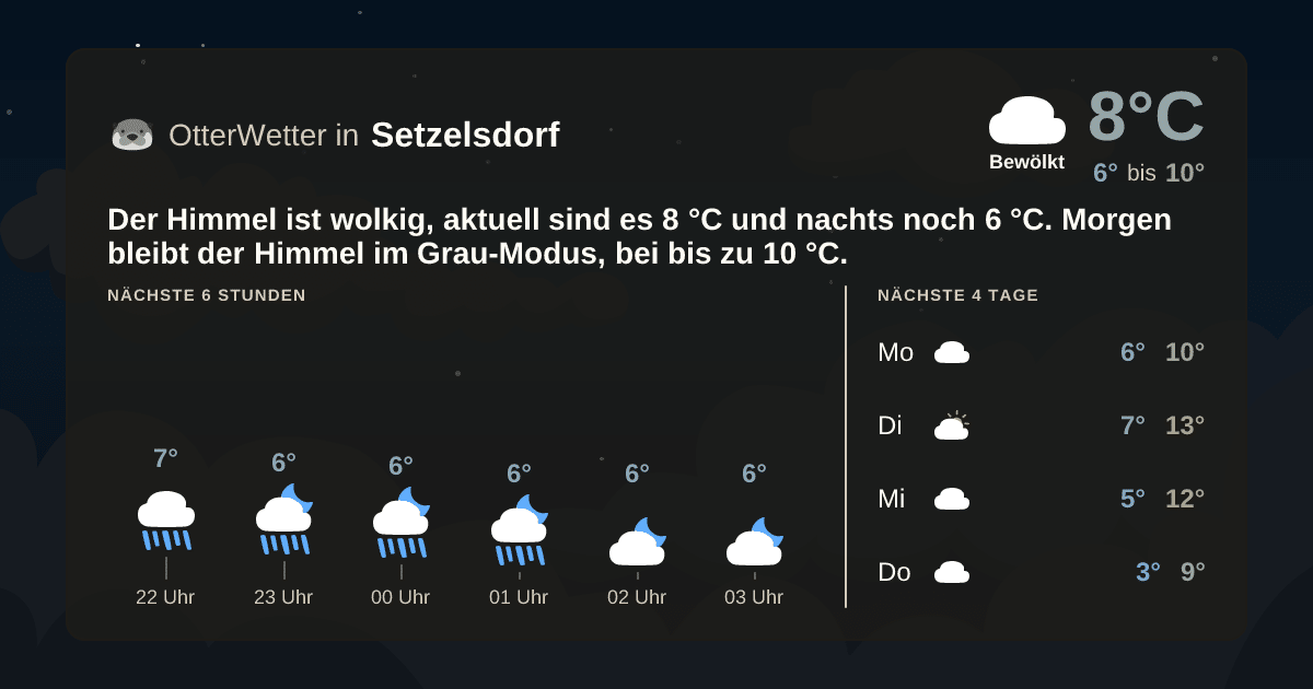 OtterWetter-Widget Setzelsdorf