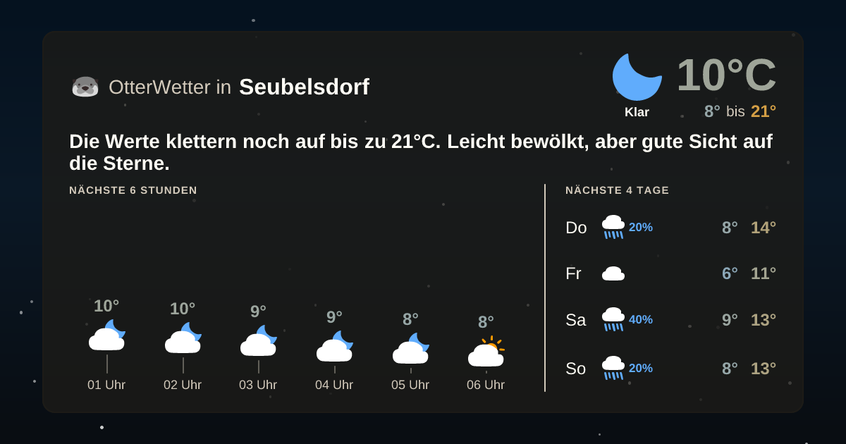 Widget-Vorschau für Seubelsdorf Wetter-Widget-Vorschau mit Vorhersagedaten für Seubelsdorf