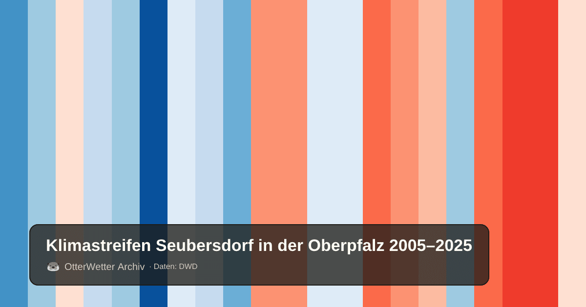 Klimastreifen Seubersdorf in der Oberpfalz: Jahresmitteltemperaturen von blau (kühler) bis rot (wärmer)