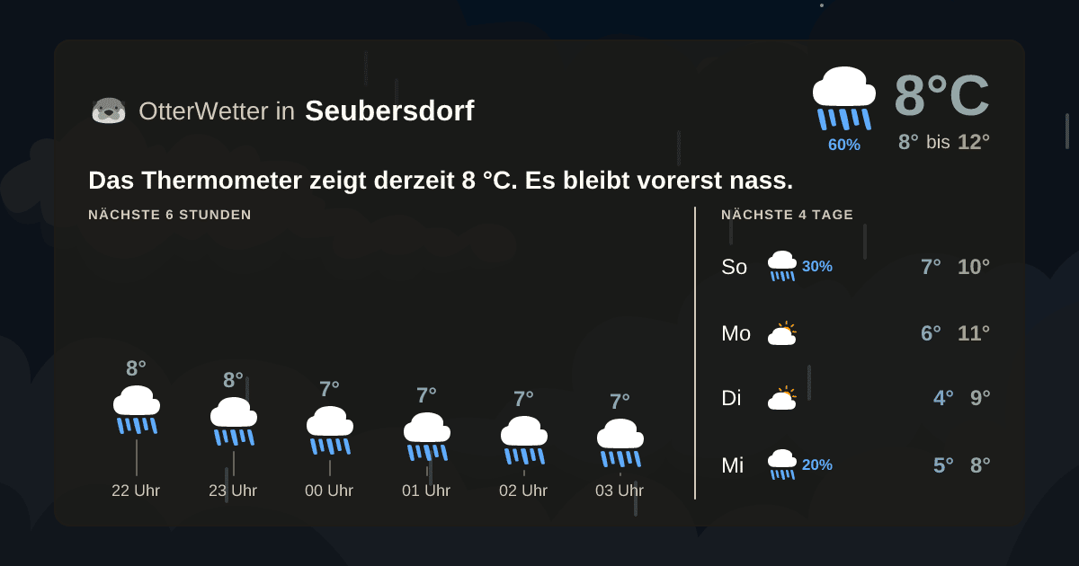 Widget-Vorschau für Seubersdorf Wetter-Widget-Vorschau mit Vorhersagedaten für Seubersdorf