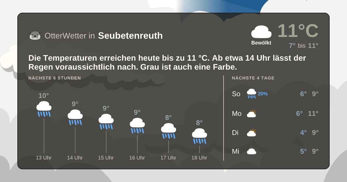 OtterWetter-Widget Seubetenreuth