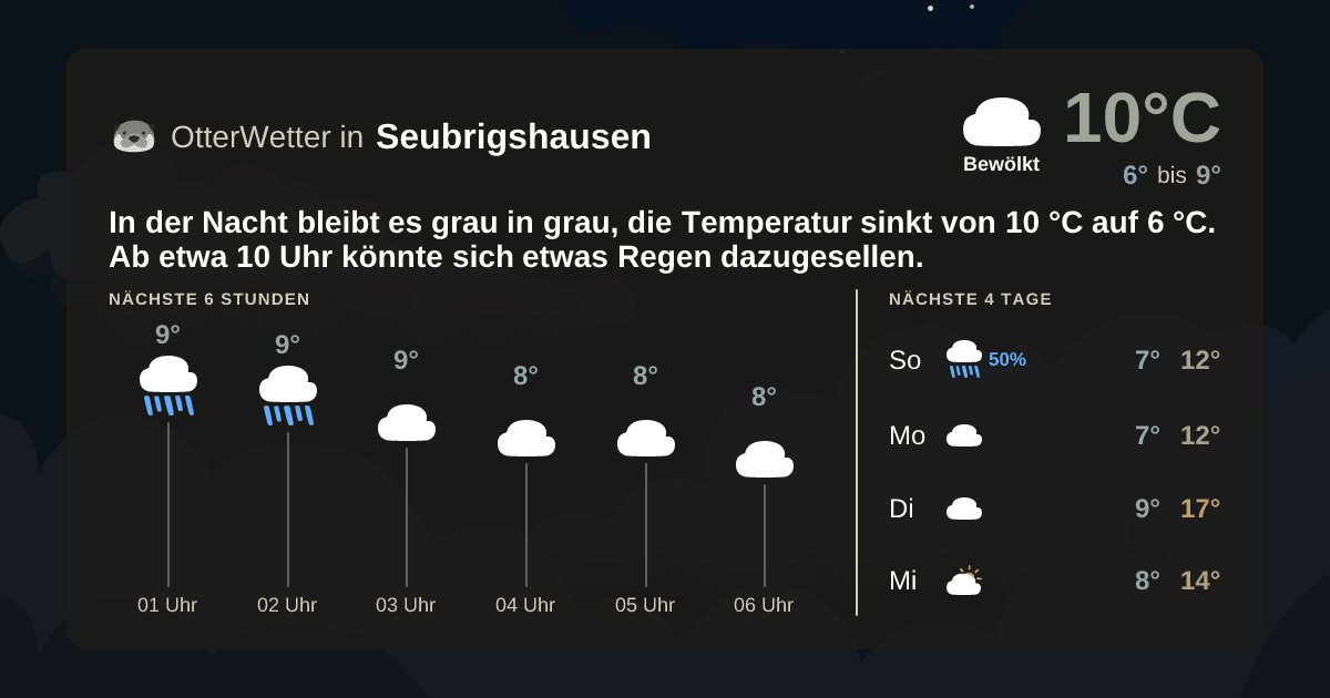 OtterWetter-Widget Seubrigshausen