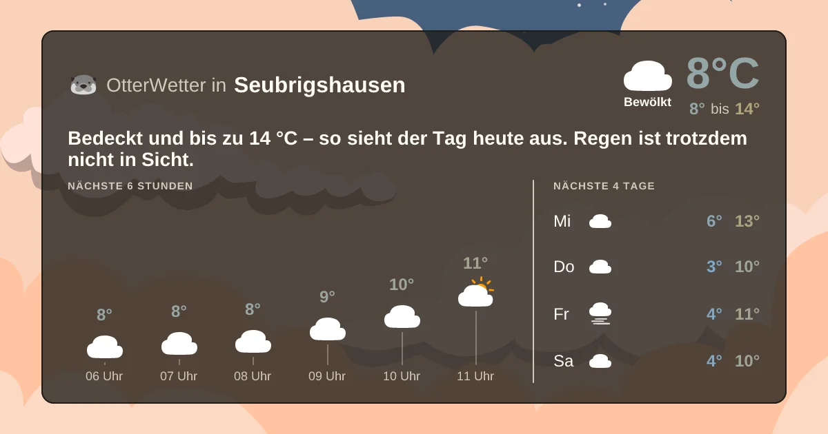 Wetter-Widget-Vorschau mit Vorhersagedaten für Seubrigshausen