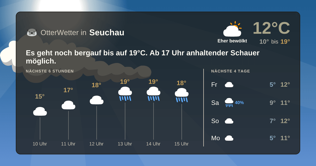 OtterWetter-Widget Seuchau