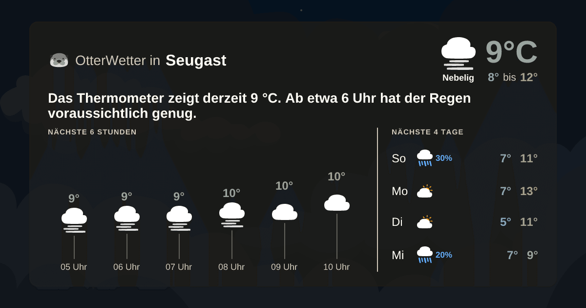 Wetter-Widget-Vorschau mit Vorhersagedaten für Seugast