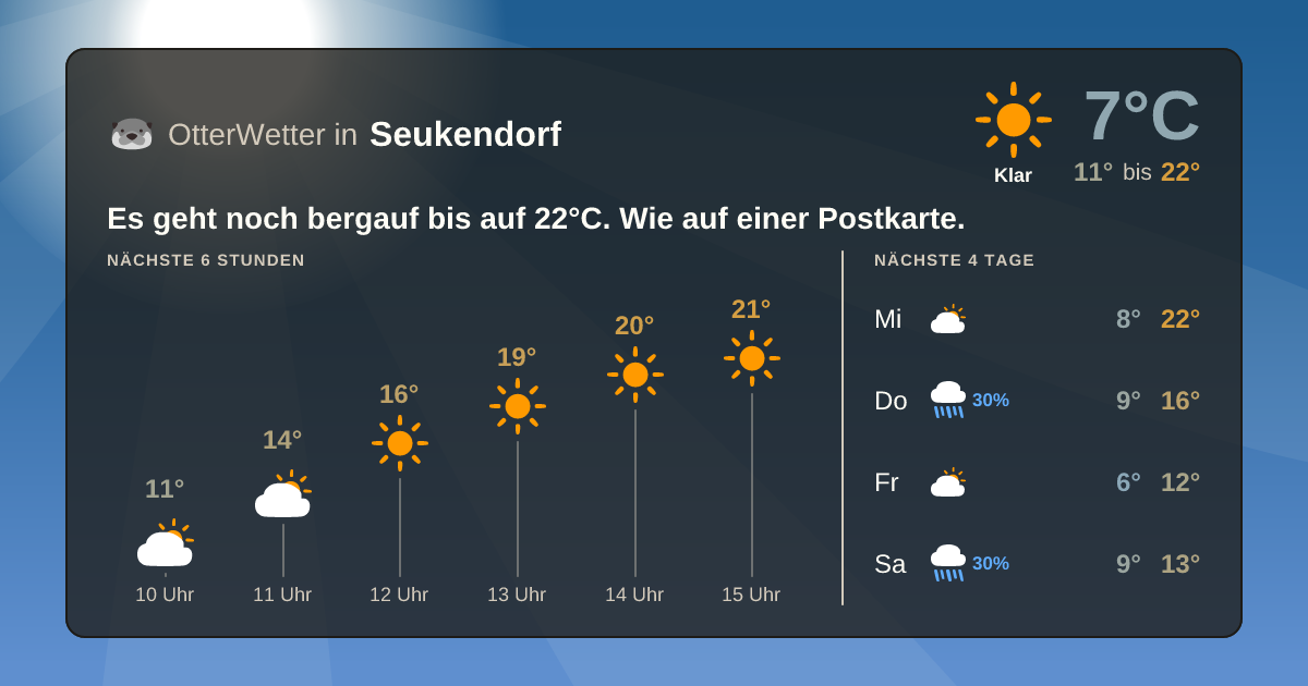 OtterWetter-Widget Seukendorf