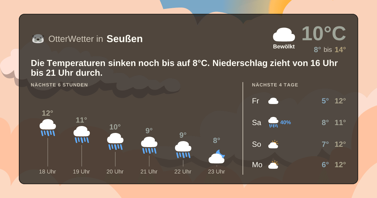 Widget-Vorschau für Seußen Wetter-Widget-Vorschau mit Vorhersagedaten für Seußen