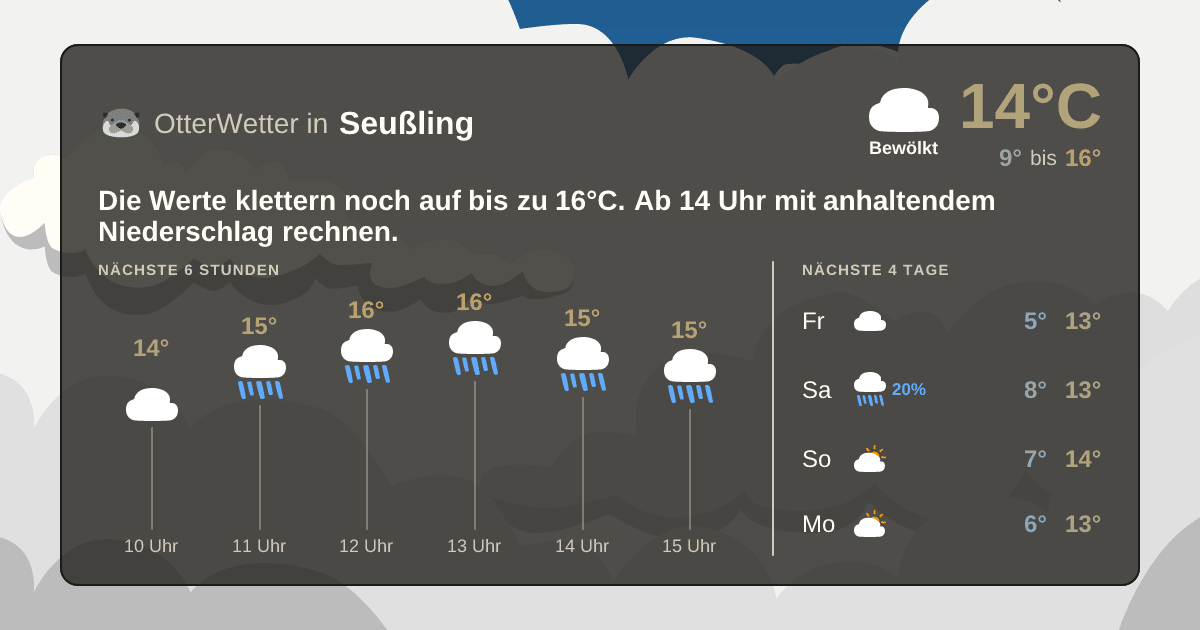 Widget-Vorschau für Seußling Wetter-Widget-Vorschau mit Vorhersagedaten für Seußling