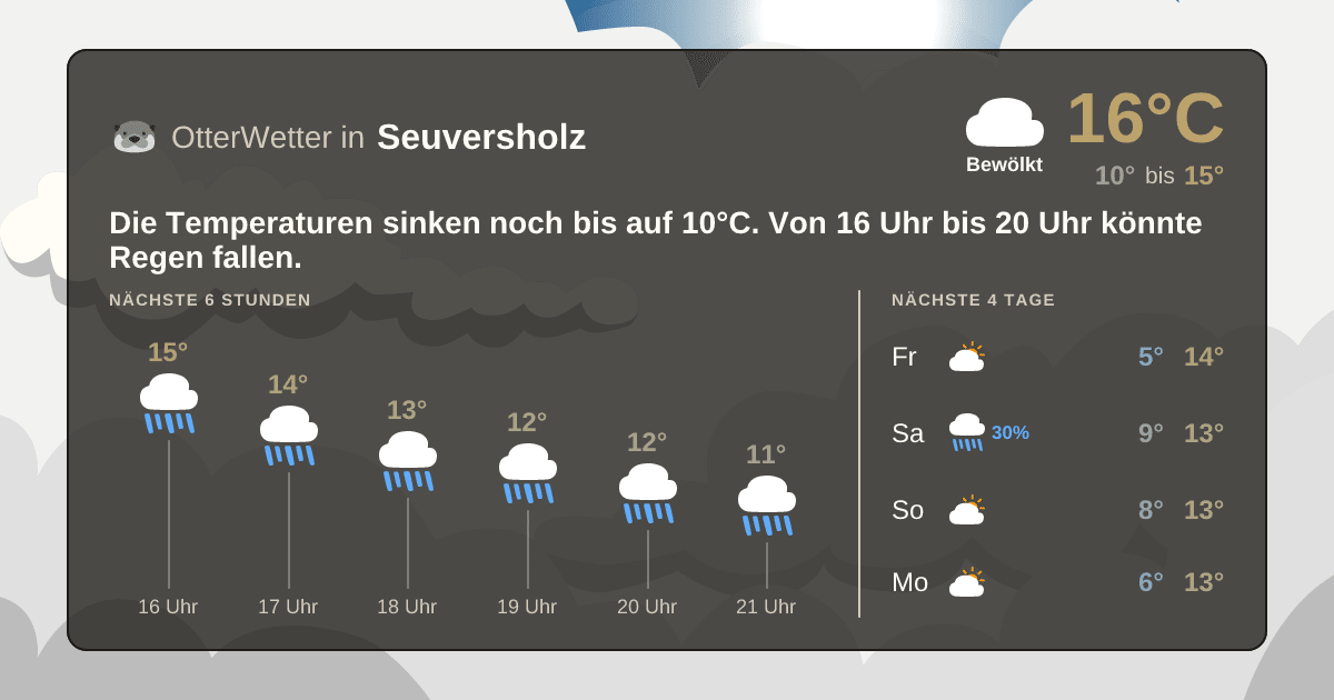 Widget-Vorschau für Seuversholz Wetter-Widget-Vorschau mit Vorhersagedaten für Seuversholz
