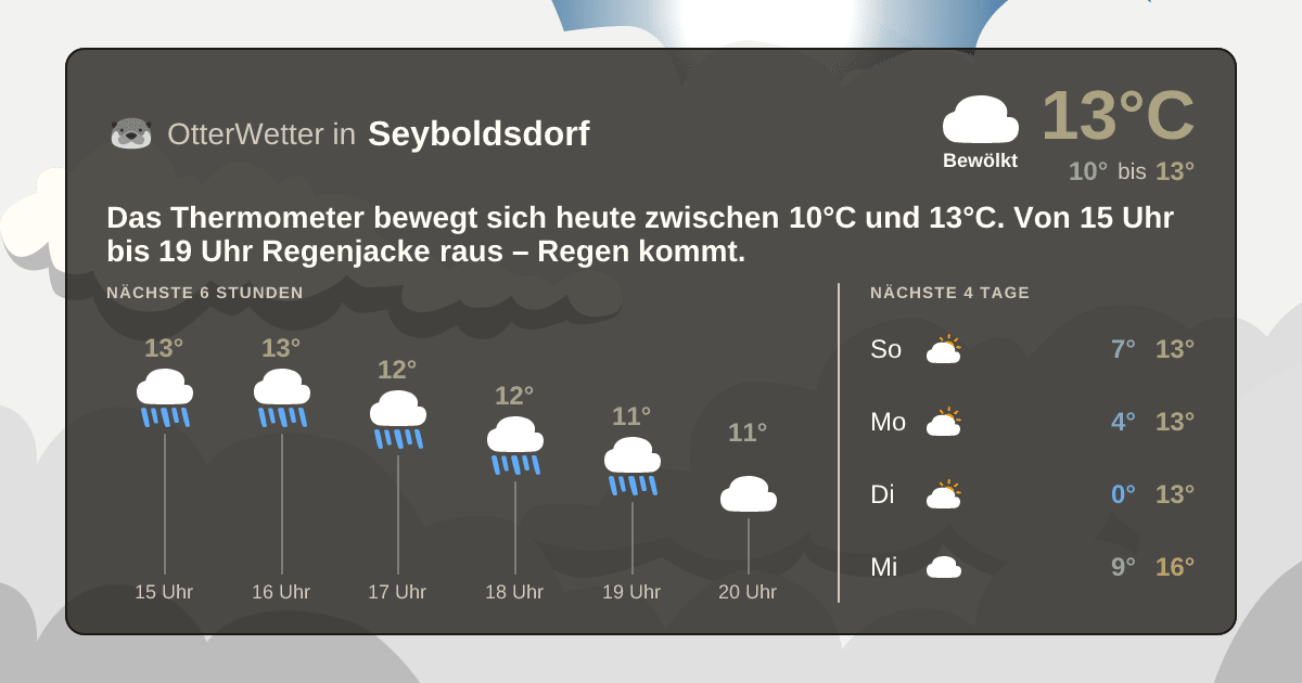 Widget-Vorschau für Seyboldsdorf Wetter-Widget-Vorschau mit Vorhersagedaten für Seyboldsdorf