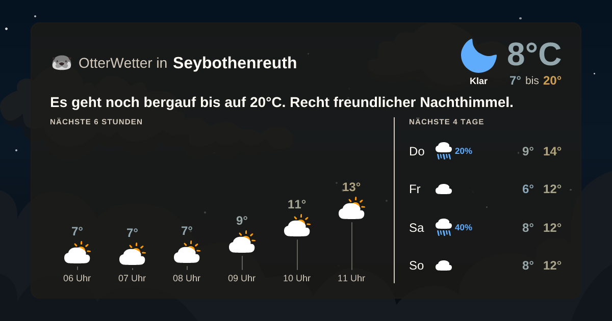 Widget-Vorschau für Seybothenreuth Wetter-Widget-Vorschau mit Vorhersagedaten für Seybothenreuth