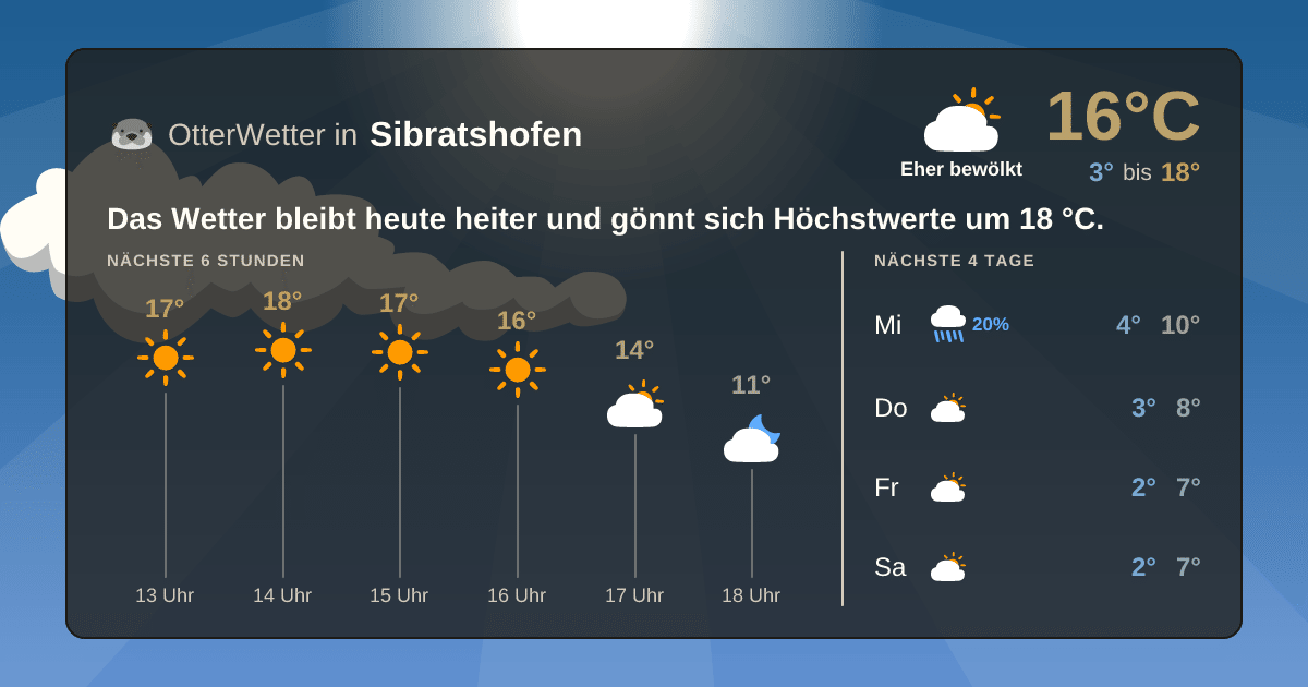 OtterWetter-Widget Sibratshofen