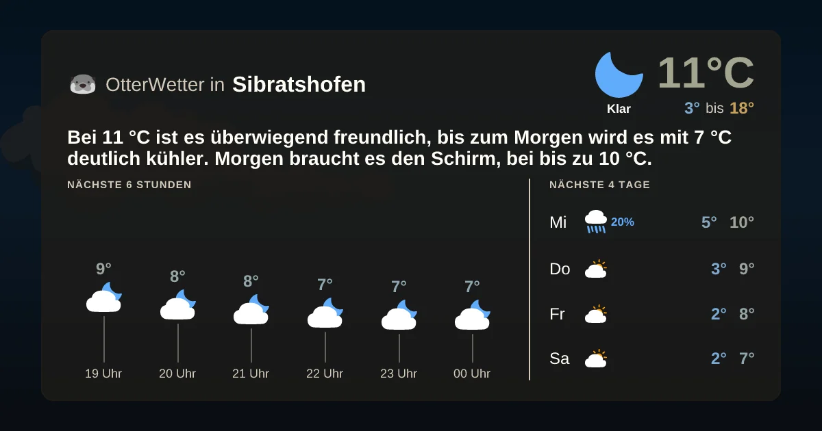 Widget-Vorschau für Sibratshofen Wetter-Widget-Vorschau mit Vorhersagedaten für Sibratshofen