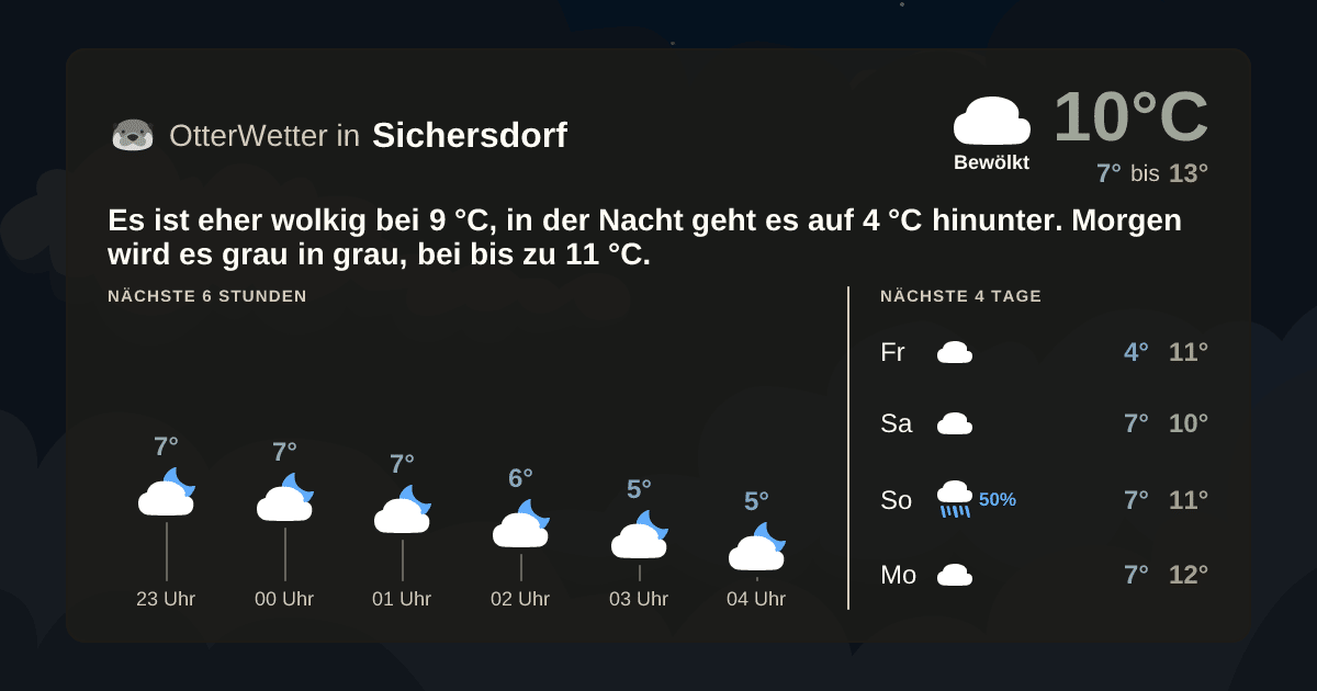 OtterWetter-Widget Sichersdorf