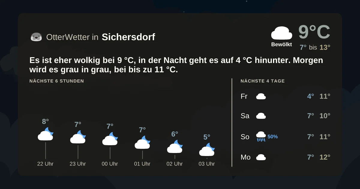 Widget-Vorschau für Sichersdorf Wetter-Widget-Vorschau mit Vorhersagedaten für Sichersdorf