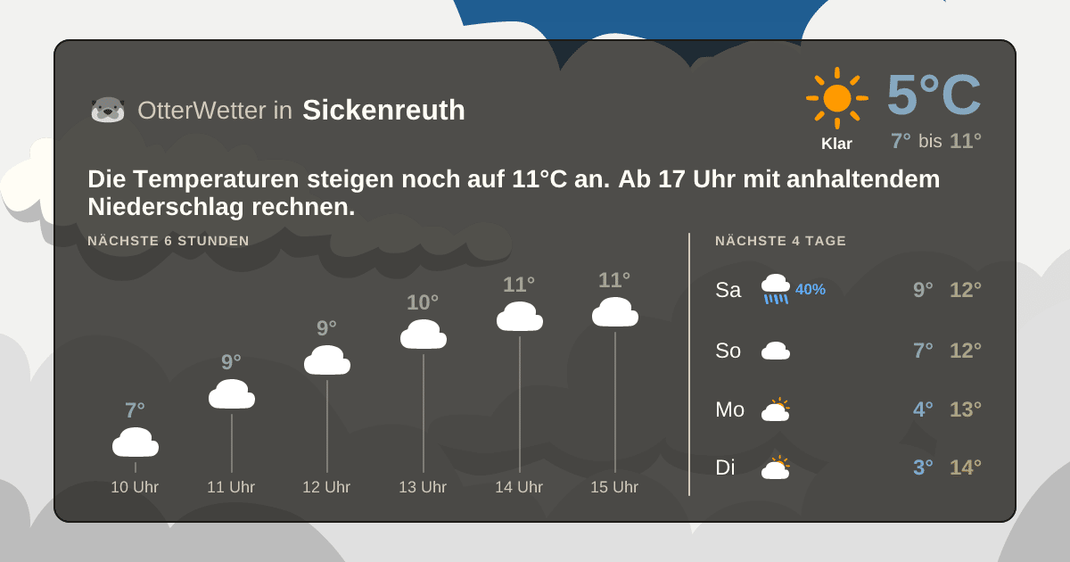 OtterWetter-Widget Sickenreuth