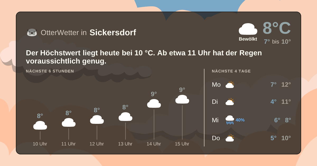 OtterWetter-Widget Sickersdorf