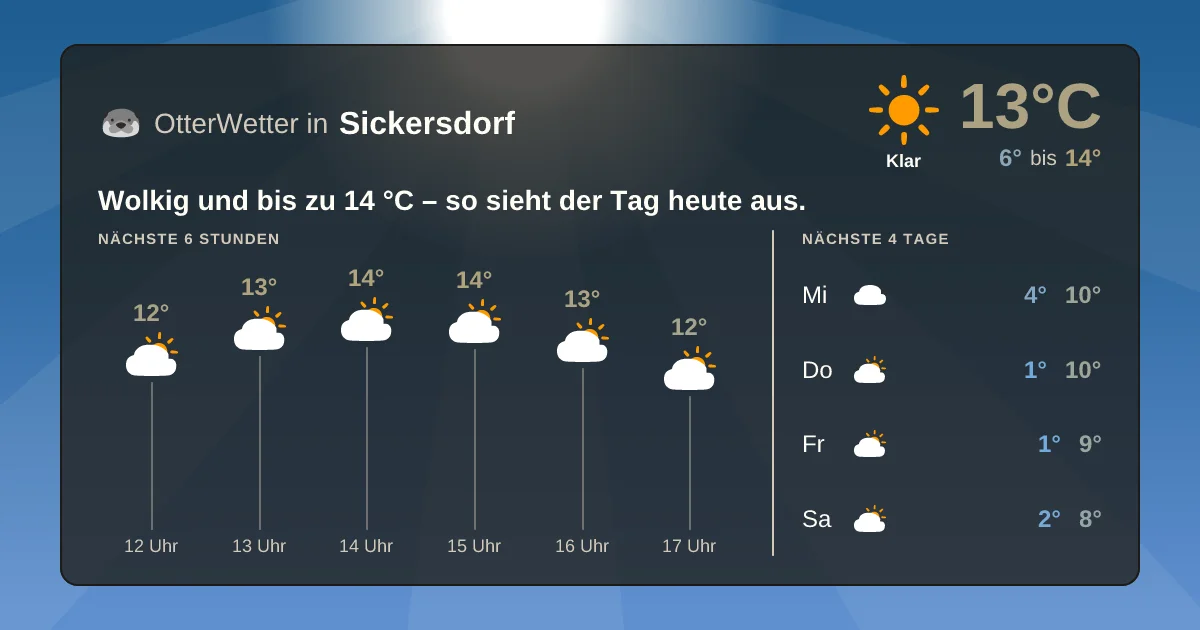 Widget-Vorschau für Sickersdorf Wetter-Widget-Vorschau mit Vorhersagedaten für Sickersdorf