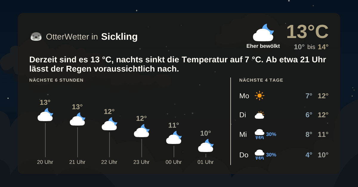 Wetter-Widget-Vorschau mit Vorhersagedaten für Sickling
