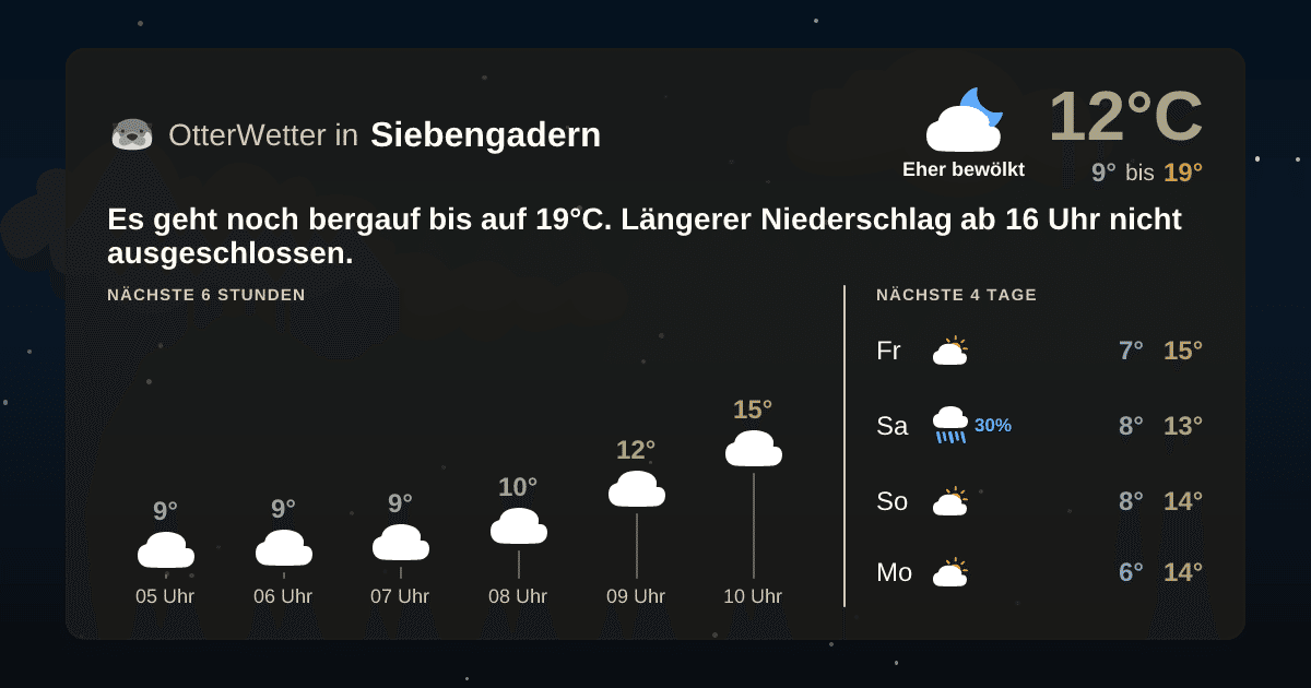 Widget-Vorschau für Siebengadern Wetter-Widget-Vorschau mit Vorhersagedaten für Siebengadern
