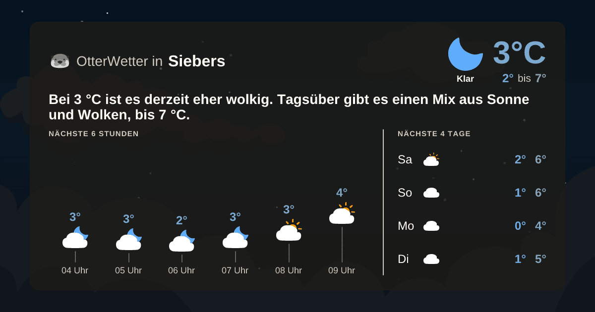 OtterWetter-Widget Siebers