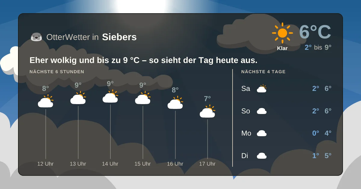 Wetter-Widget-Vorschau mit Vorhersagedaten für Siebers