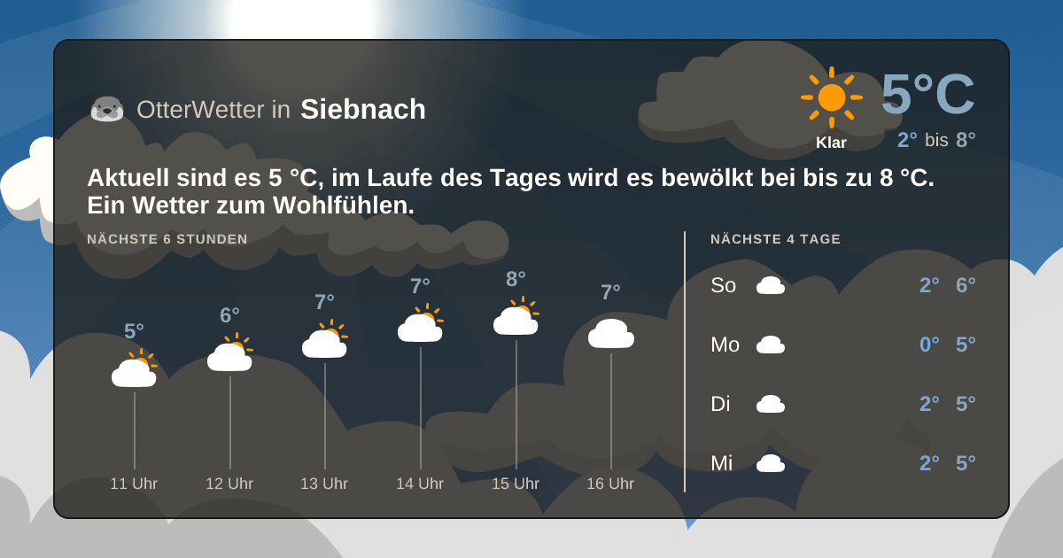 OtterWetter-Widget Siebnach