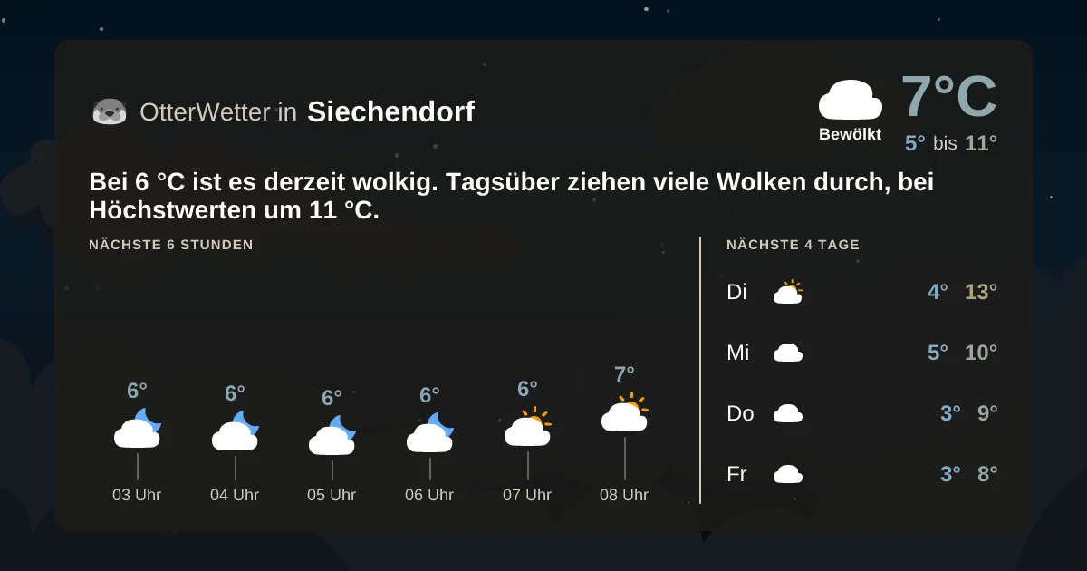 Widget-Vorschau für Siechendorf Wetter-Widget-Vorschau mit Vorhersagedaten für Siechendorf