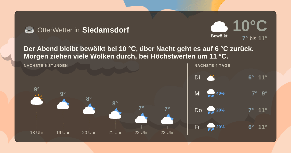 OtterWetter-Widget Siedamsdorf