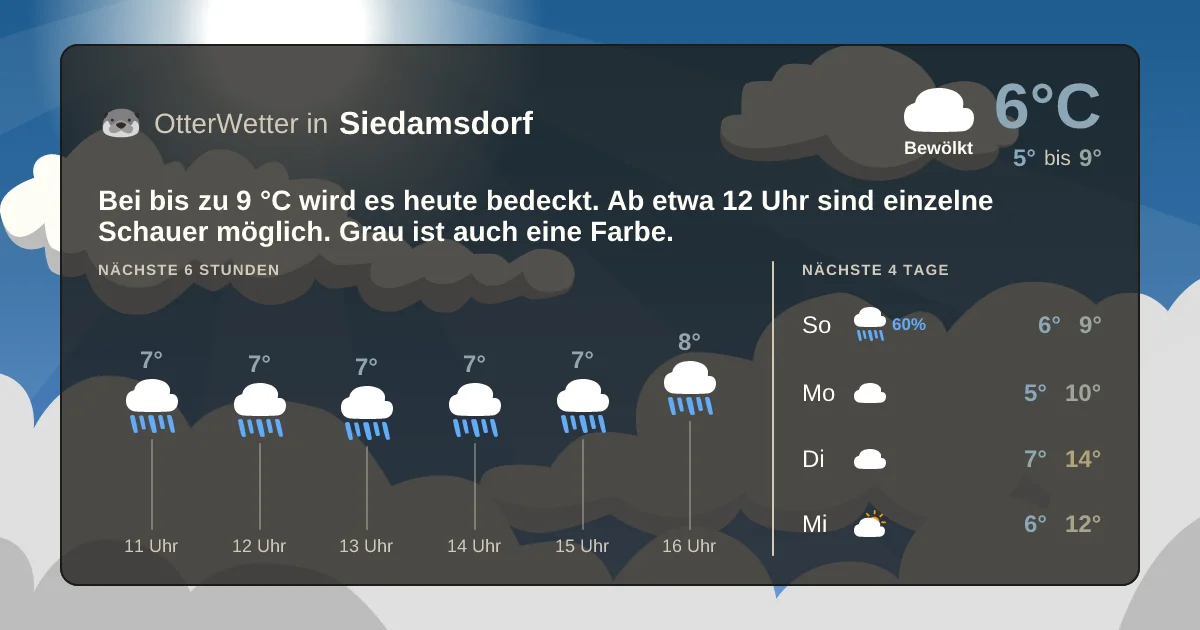 Widget-Vorschau für Siedamsdorf Wetter-Widget-Vorschau mit Vorhersagedaten für Siedamsdorf