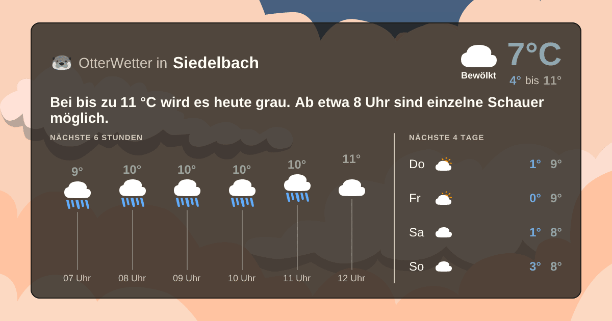 OtterWetter-Widget Siedelbach