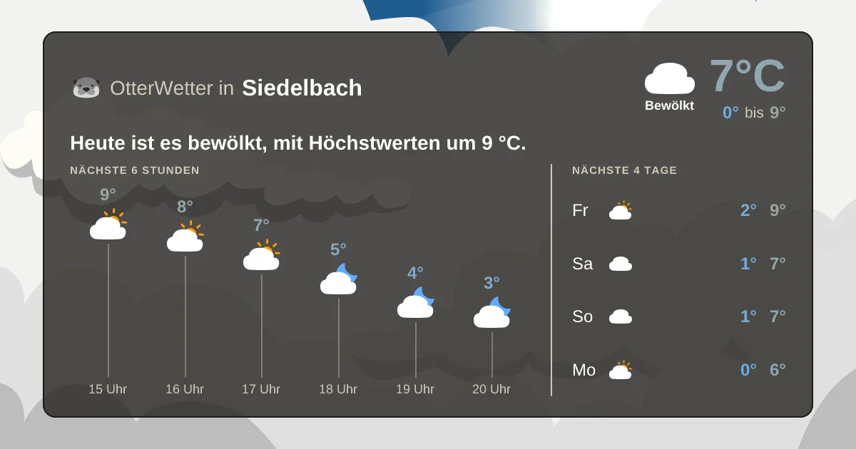 Widget-Vorschau für Siedelbach Wetter-Widget-Vorschau mit Vorhersagedaten für Siedelbach