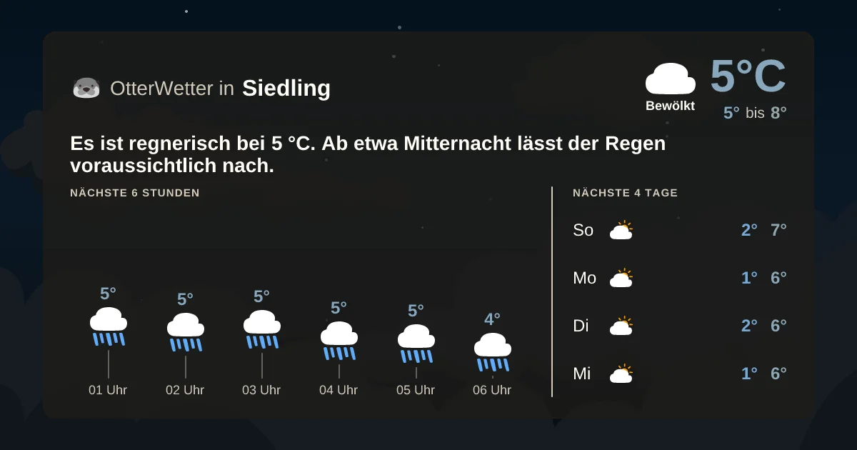 Widget-Vorschau für Siedling Wetter-Widget-Vorschau mit Vorhersagedaten für Siedling