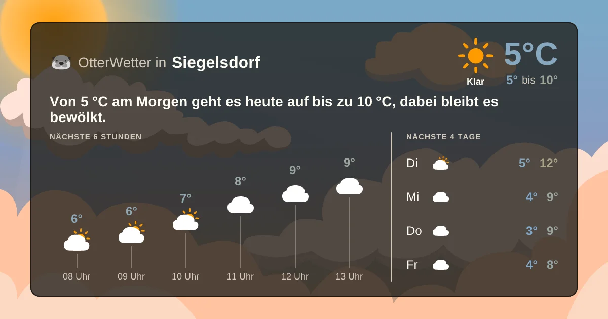 Wetter-Widget-Vorschau mit Vorhersagedaten für Siegelsdorf