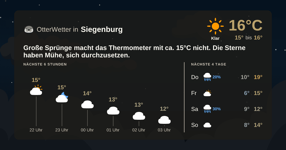 OtterWetter-Widget Siegenburg