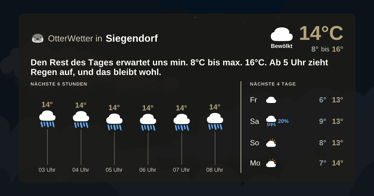 OtterWetter-Widget Siegendorf