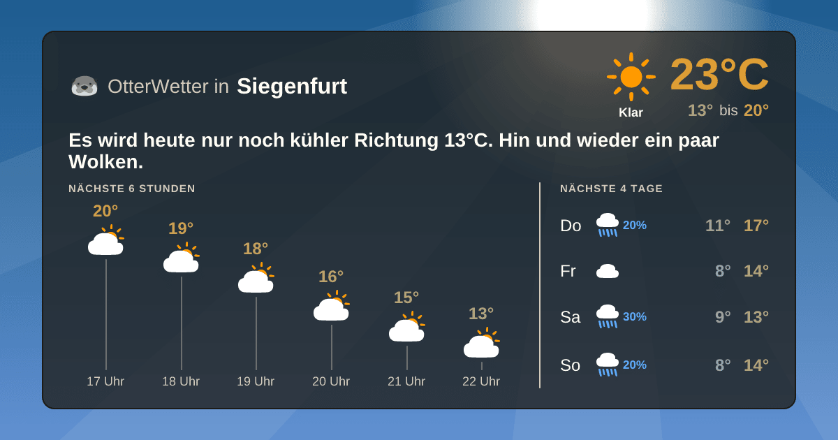 OtterWetter-Widget Siegenfurt