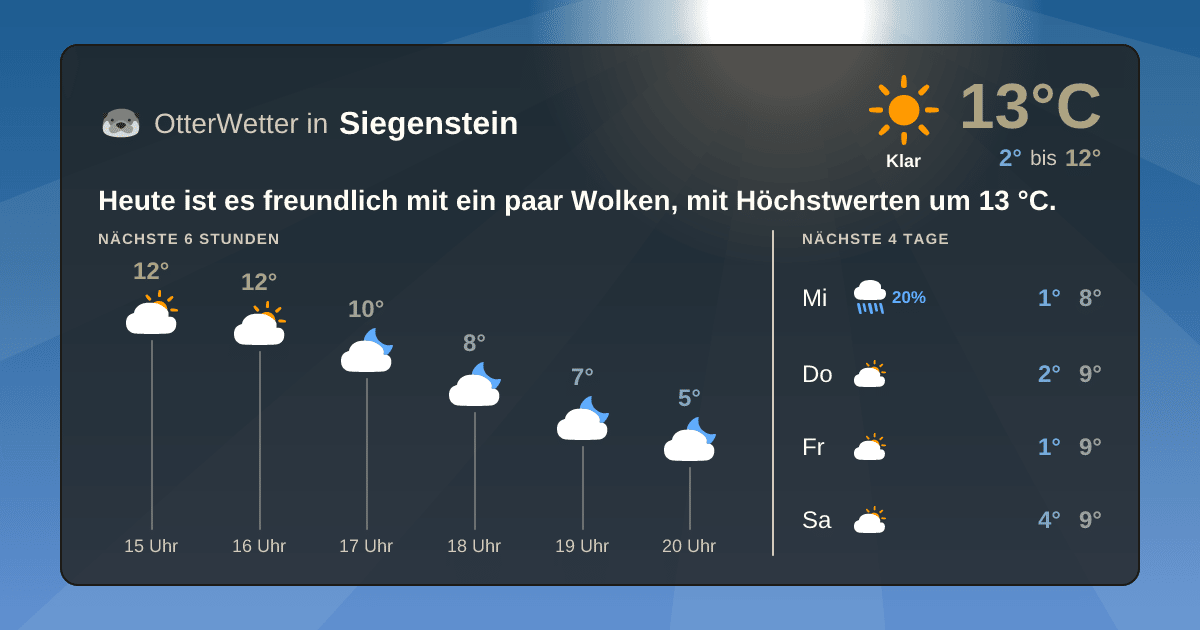 OtterWetter-Widget Siegenstein