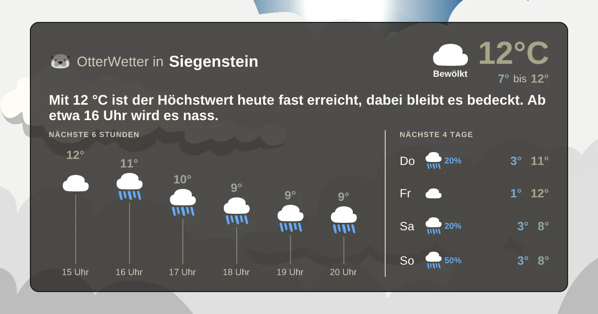 Widget-Vorschau für Siegenstein Wetter-Widget-Vorschau mit Vorhersagedaten für Siegenstein
