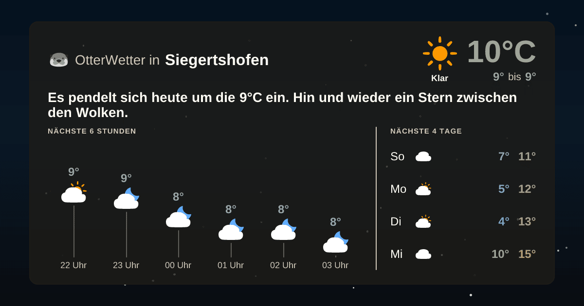 OtterWetter-Widget Siegertshofen