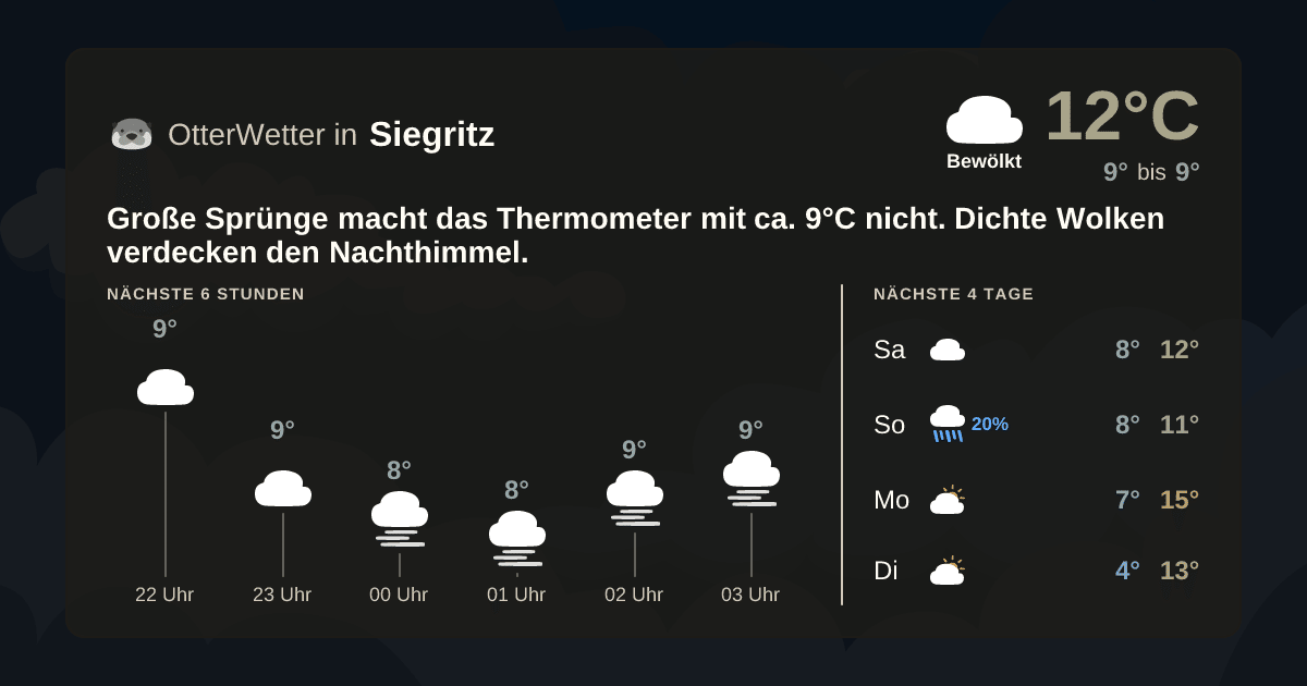 Widget-Vorschau für Siegritz Wetter-Widget-Vorschau mit Vorhersagedaten für Siegritz