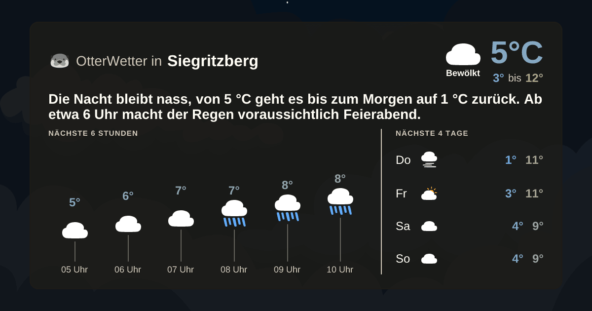 OtterWetter-Widget Siegritzberg