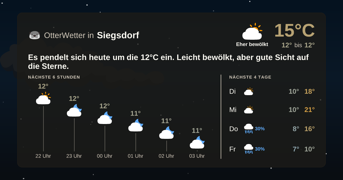 OtterWetter-Widget Siegsdorf