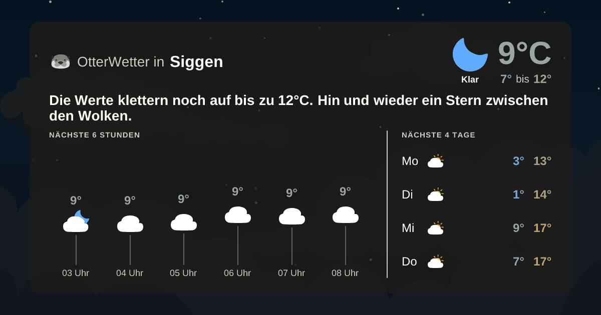 Widget-Vorschau für Siggen Wetter-Widget-Vorschau mit Vorhersagedaten für Siggen