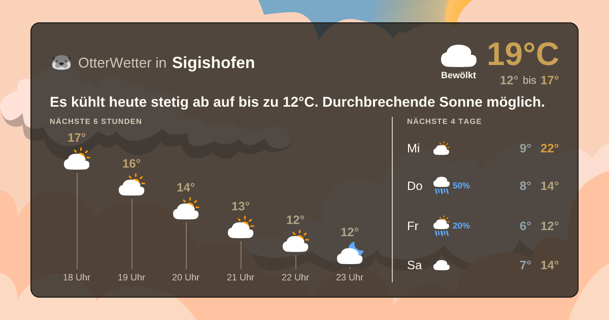 OtterWetter-Widget Sigishofen