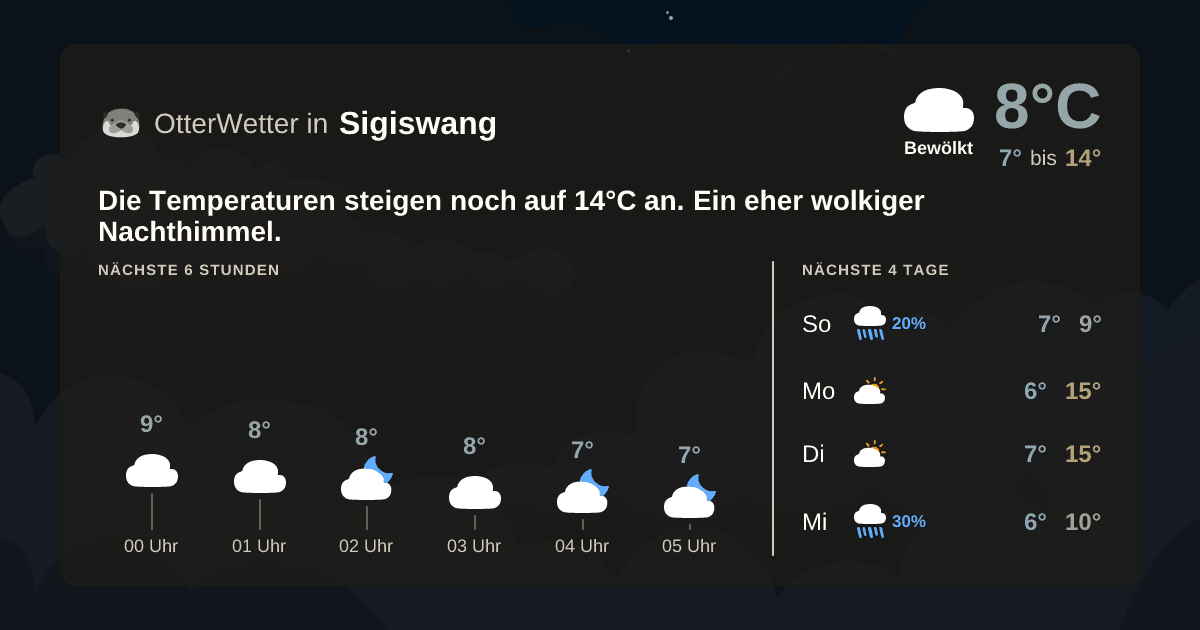 Widget-Vorschau für Sigiswang Wetter-Widget-Vorschau mit Vorhersagedaten für Sigiswang