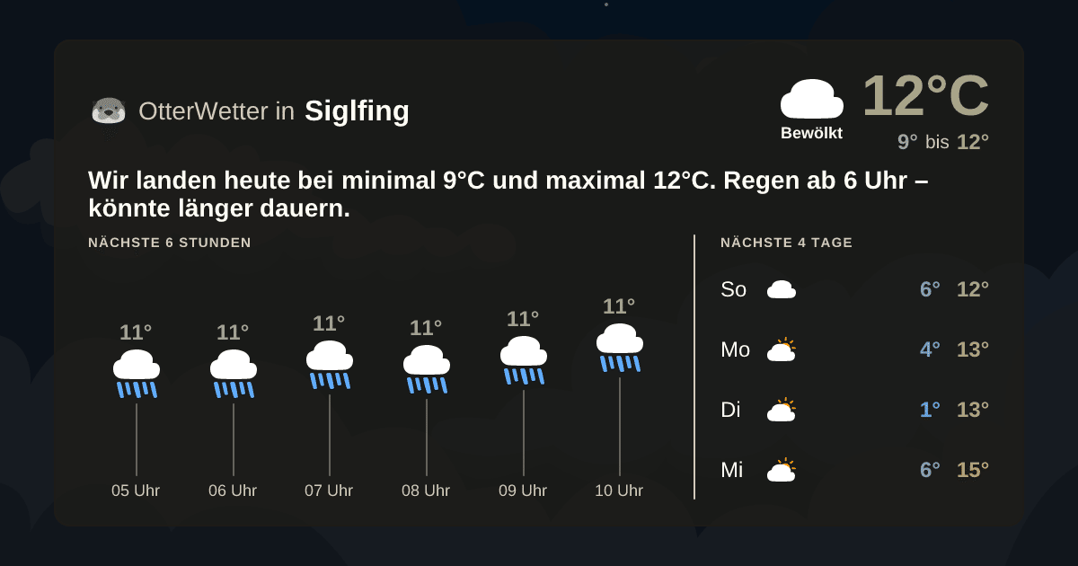 OtterWetter-Widget Siglfing