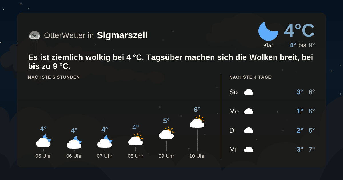 OtterWetter-Widget Sigmarszell