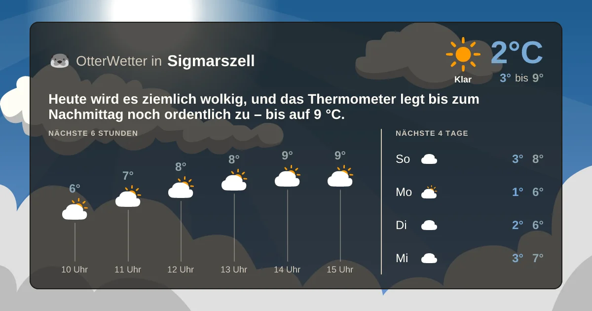 Widget-Vorschau für Sigmarszell Wetter-Widget-Vorschau mit Vorhersagedaten für Sigmarszell